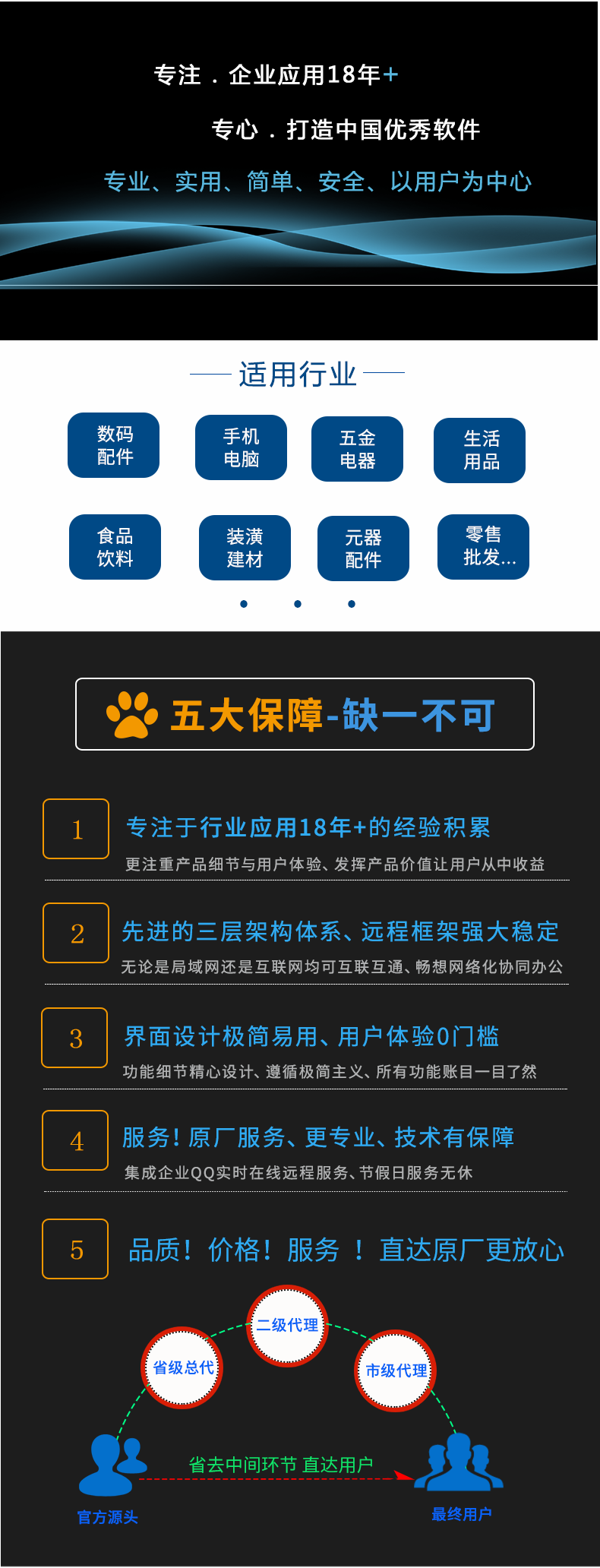 五金產品零售 如何選擇適合您的進銷存管理軟件——單機、手機網絡、買斷版全面解析